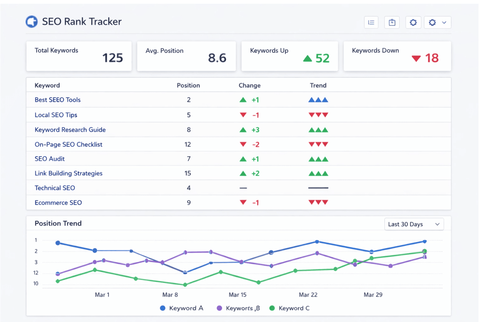 Keyword rank tracking dashboard built from SERP API snapshots