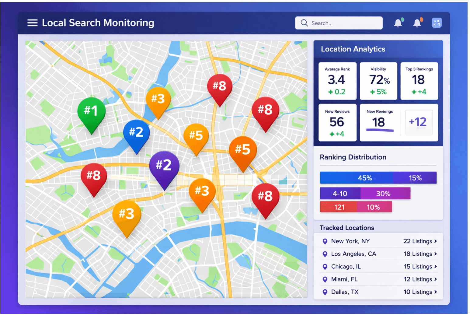 Price history dashboard