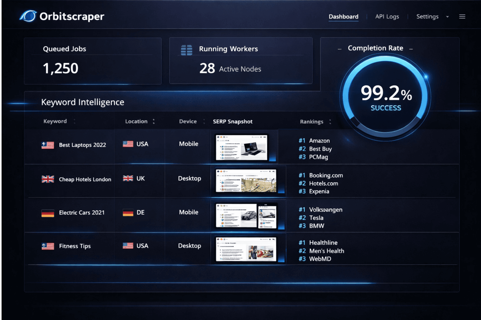 Price alert workflow board