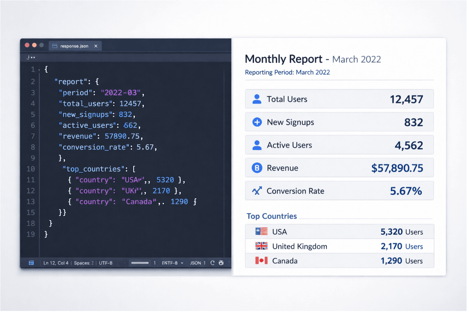 Availability monitoring panel